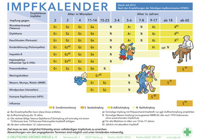 Impfkalender Kell-Grunwald Ärztin
